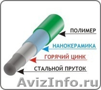 Металлические решетчатые заборы - Изображение #2, Объявление #1060968