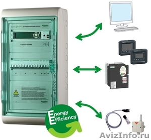 SmartHVAC типовые Шкафы Управления для автоматизации систем вентиляции. - Изображение #1, Объявление #1358399