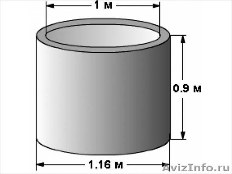 Диаметр колодца. Кольцо кс10-9 с.3.900.1-14.1. Наружный диаметр бетонного кольца 1м. Внешний диаметр жб кольца 1м. Объем кольца КС 10-9.