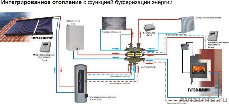 Технология производства солнечных коллекторов - Изображение #2, Объявление #1025077