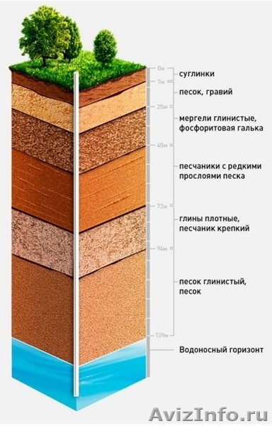 Гидрогеологическое заключение на скважину  - Изображение #1, Объявление #1535065